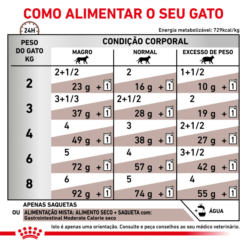 Royal Canin® Veterinary Gastrointestinal Moderate Calorie – Alimento Húmido para Gatos Adultos com Sensibilidade Gastrointestinal