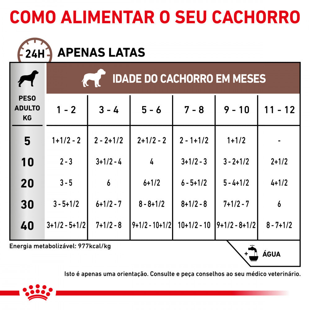 Royal Canin® Veterinary Gastrointestinal Puppy – Alimento Húmido para Cachorros com Sensibilidades Gastrointestinais (Mousse)