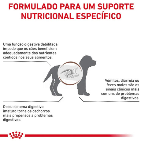 Royal Canin® Veterinary Gastrointestinal Puppy – Ração para Cachorro