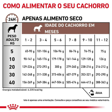 Royal Canin® Veterinary Gastrointestinal Puppy – Ração para Cachorro