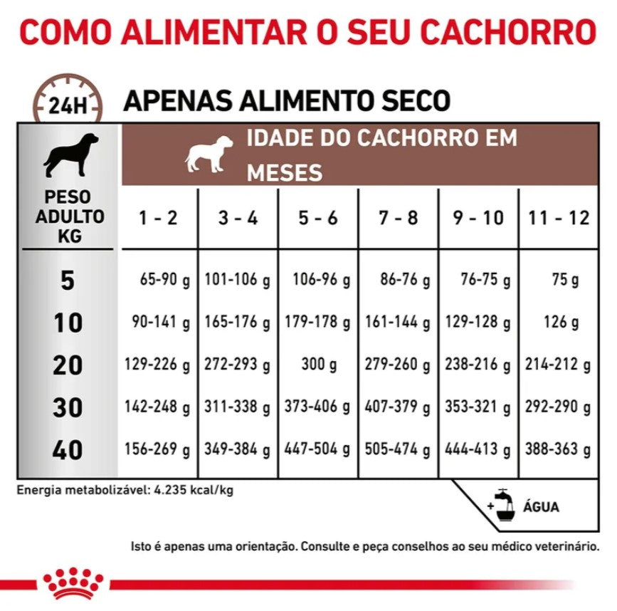 Royal Canin® Veterinary Gastrointestinal Puppy – Ração para Cachorro