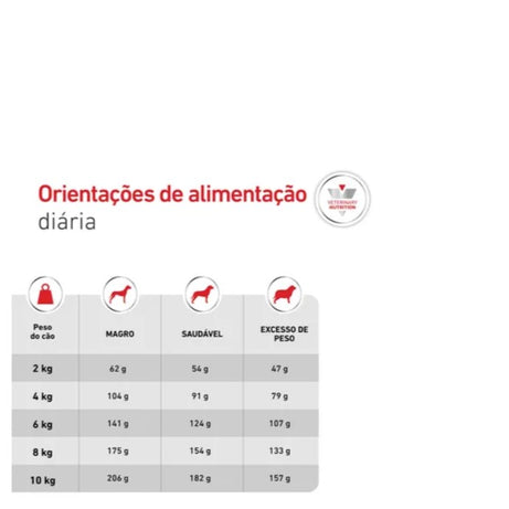 Royal Canin® Veterinary Glycobalance Small Dog – Ração para Cão Adulto de Raça Pequena