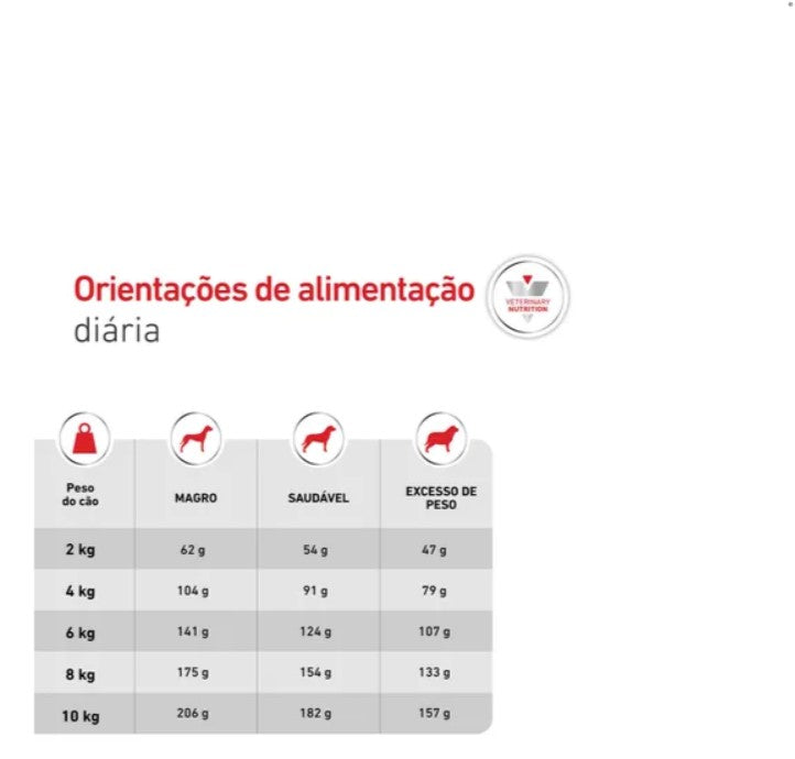 Royal Canin® Veterinary Glycobalance Small Dog – Ração para Cão Adulto de Raça Pequena