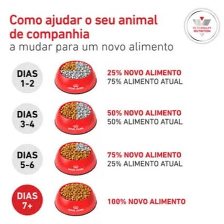 Royal Canin® Veterinary Glycobalance – Ração para Cão Adulto