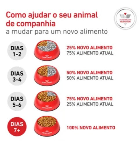 Royal Canin® Veterinary Glycobalance – Ração para Cão Adulto