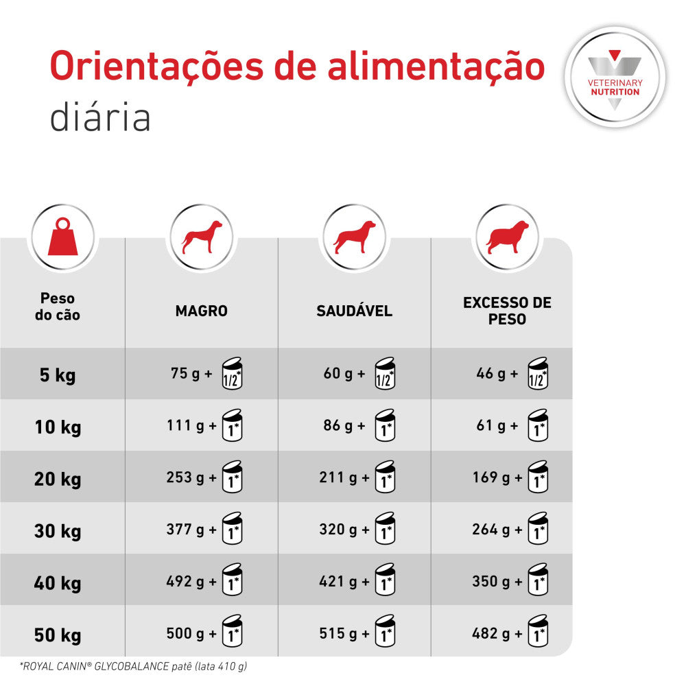 Royal Canin® Veterinary Glycobalance Cão Adulto – Alimento Húmido para Diabetes com Baixo Teor de Hidratos de Carbono