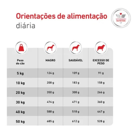 Royal Canin® Veterinary Glycobalance – Ração para Cão Adulto