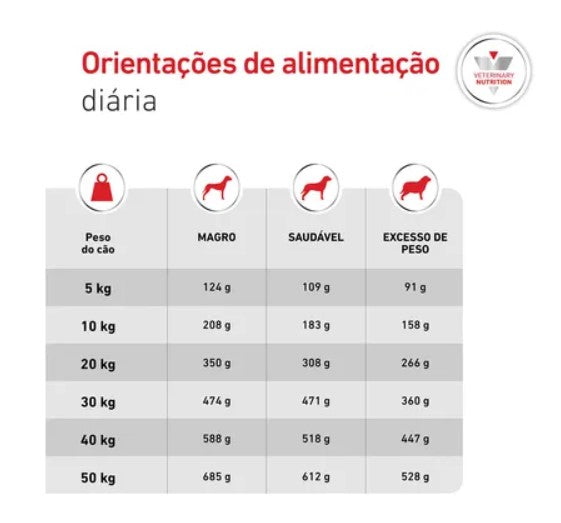 Royal Canin® Veterinary Glycobalance – Ração para Cão Adulto