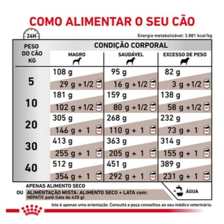 Royal Canin® Veterinary Hepatic HF 16 – Ração Dietética para Cão Adulto