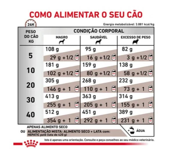Royal Canin® Veterinary Hepatic HF 16 – Ração Dietética para Cão Adulto