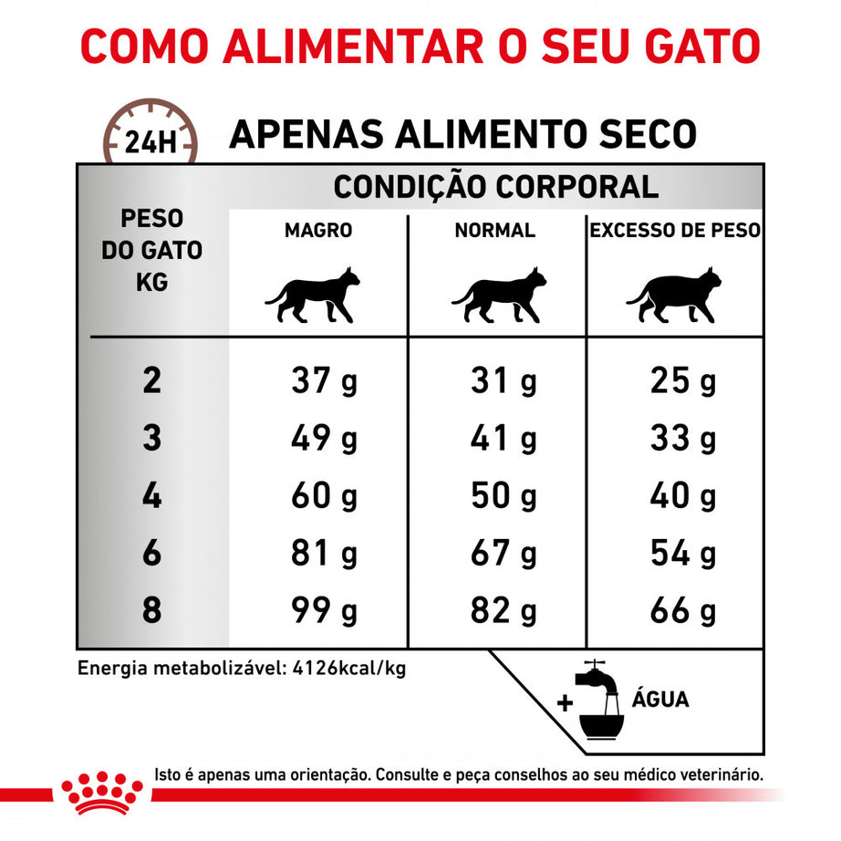 Royal Canin® Veterinary Hepatic – Ração para Gatos Adultos com Insuficiência Hepática
