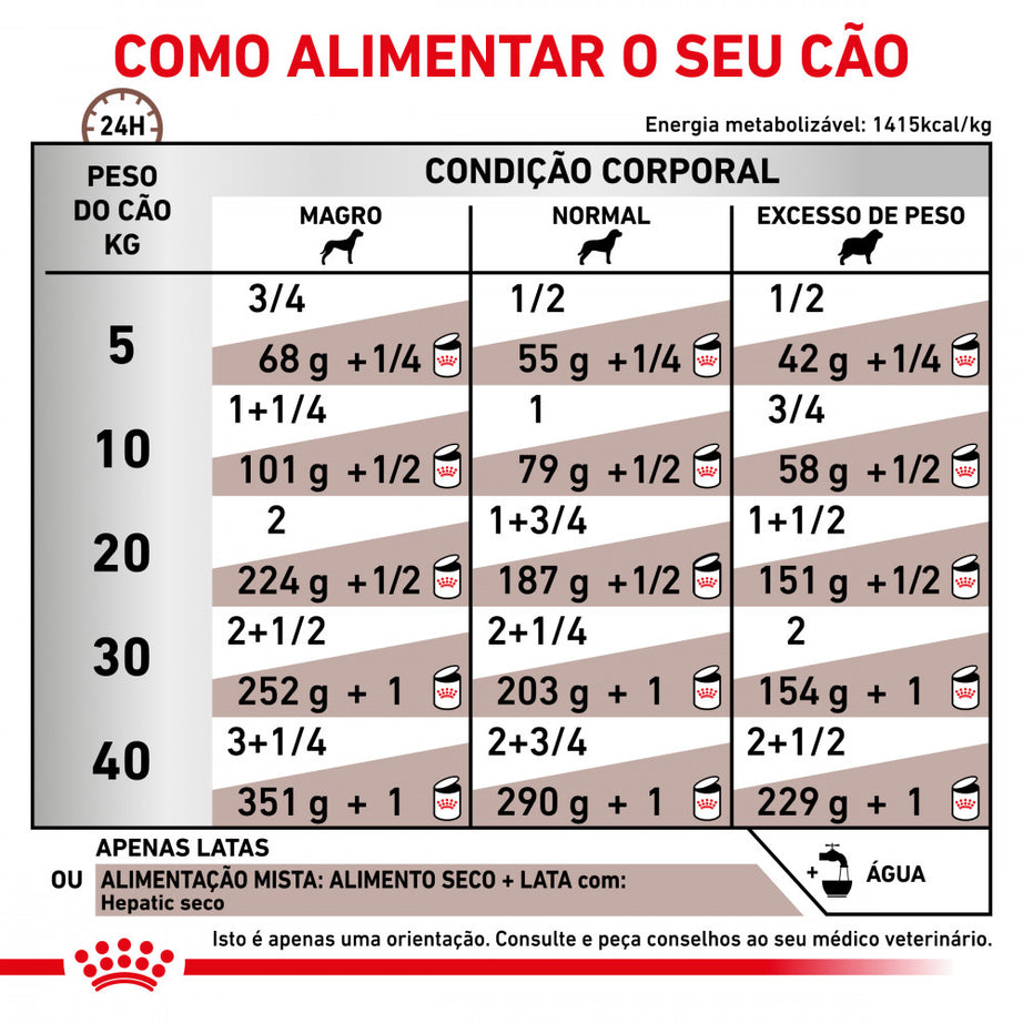 Royal Canin® Veterinary Hepatic Cão Adulto – Alimento Húmido para Suporte Hepático
