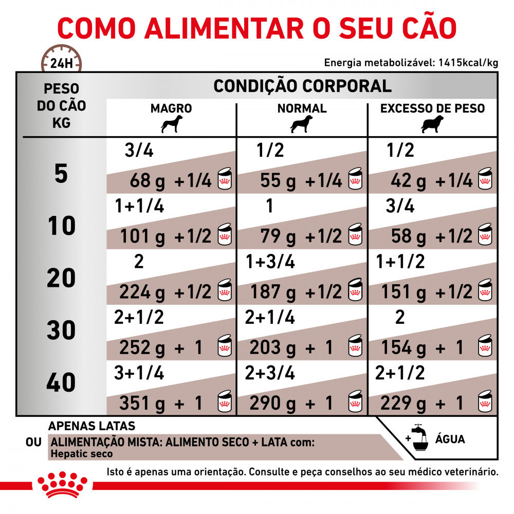 Royal Canin® Veterinary Hepatic Cão Adulto – Alimento Húmido para Suporte Hepático