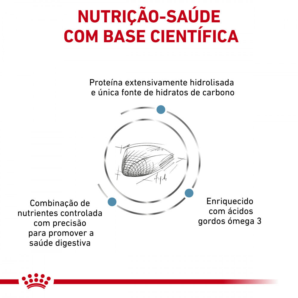 Royal Canin® Veterinary Hypoallergenic – Ração para Gatos Adultos com Alergias e Intolerâncias Alimentares