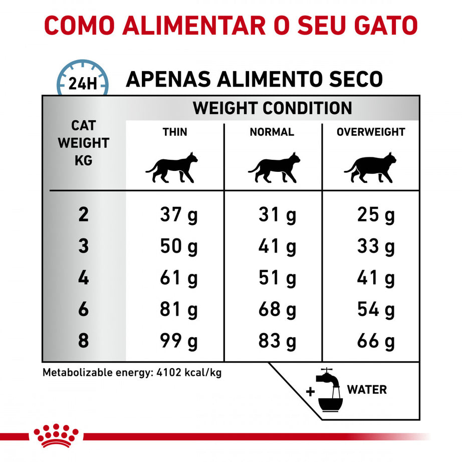 Royal Canin® Veterinary Hypoallergenic – Ração para Gatos Adultos com Alergias e Intolerâncias Alimentares