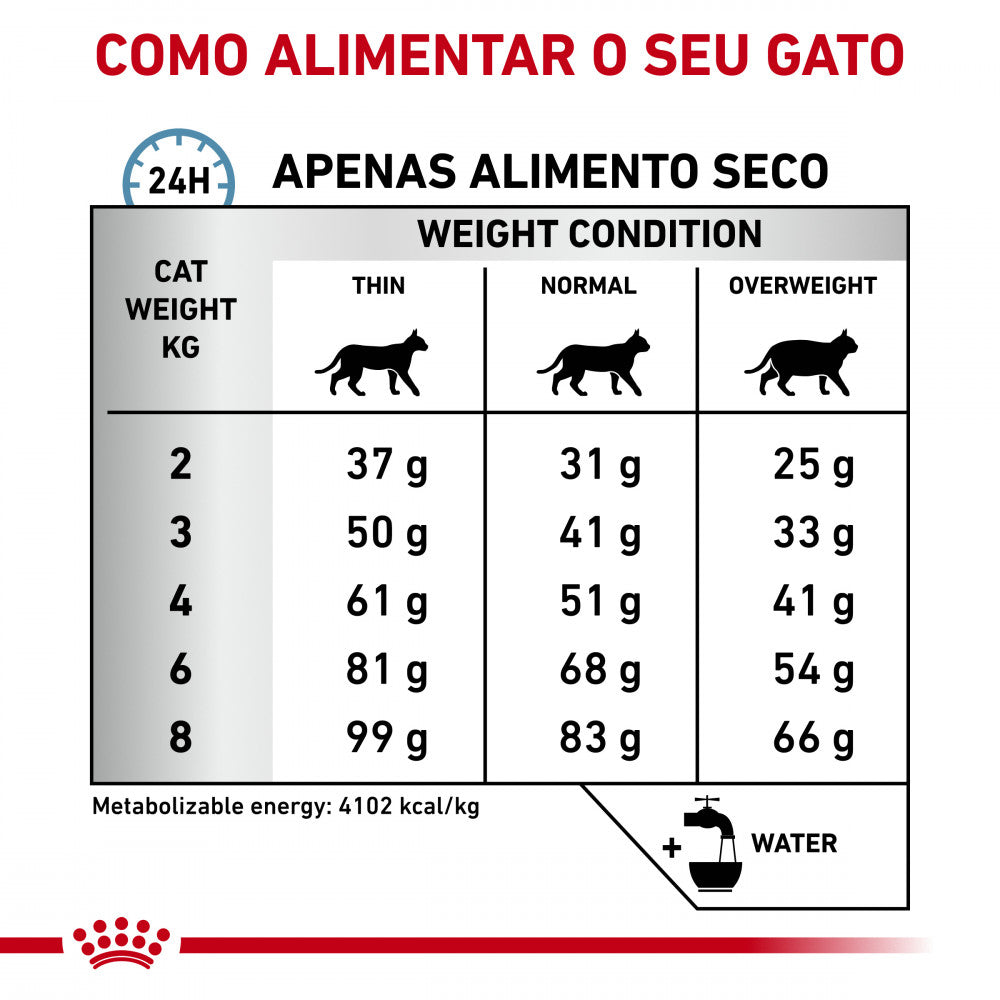 Royal Canin® Veterinary Hypoallergenic – Ração para Gatos Adultos com Alergias e Intolerâncias Alimentares