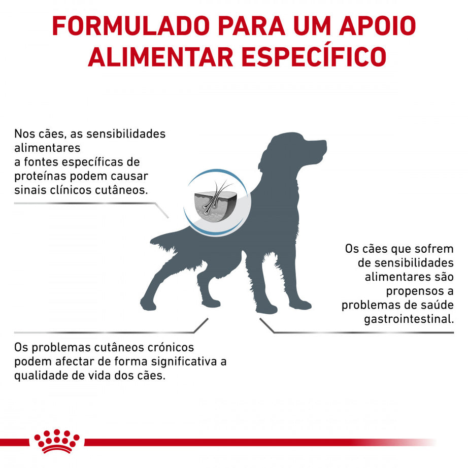 Royal Canin® Veterinary Hypoallergenic – Ração Hipoalergénica para Cães Adultos