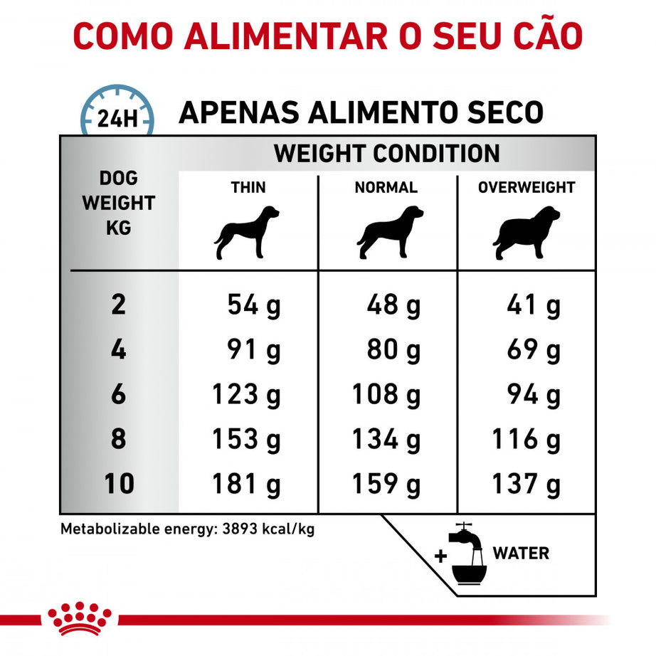 Royal Canin VD Hypoallergenic Moderate Calorie Adult Dogs 7kg - Hypoallergenic dry food with reduced calories for adult dogs with allergies
