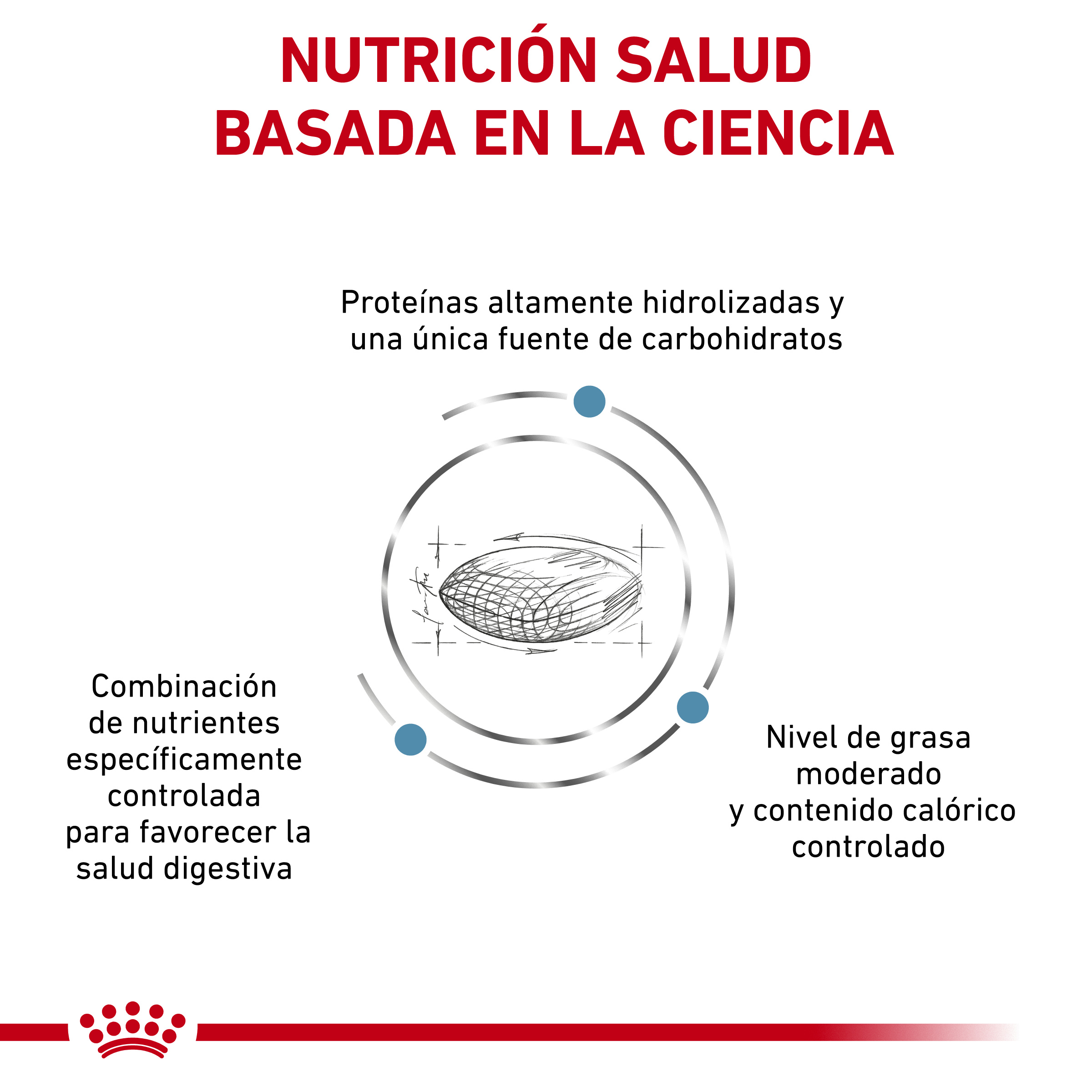 Royal Canin VD Hypoallergenic Moderate Calorie Adult Dogs 7kg - Ração seca hipoalergénica com calorias reduzidas para cão adulto com alergias