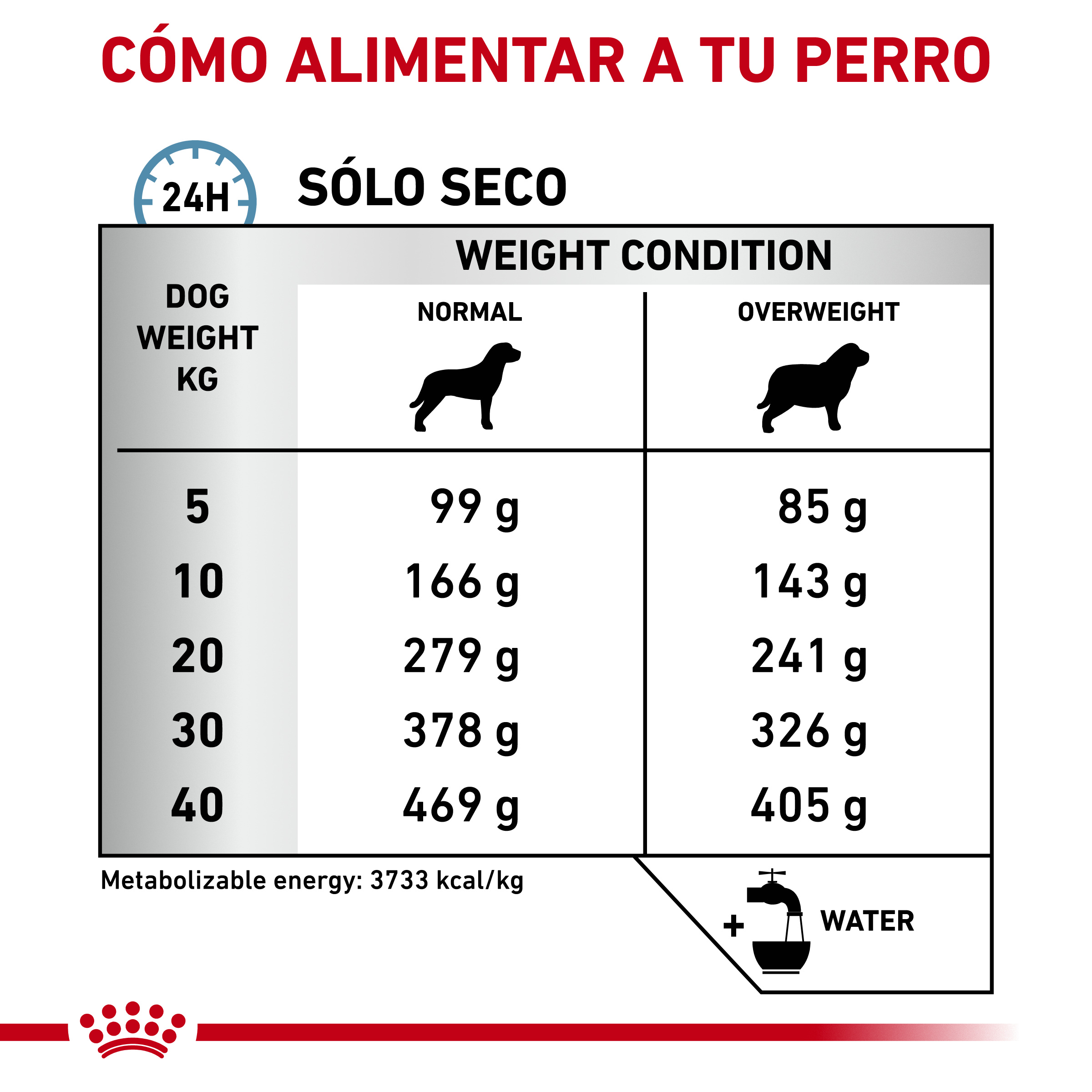 Royal Canin VD Hypoallergenic Moderate Calorie Adult Dogs 7kg - Ração seca hipoalergénica com calorias reduzidas para cão adulto com alergias