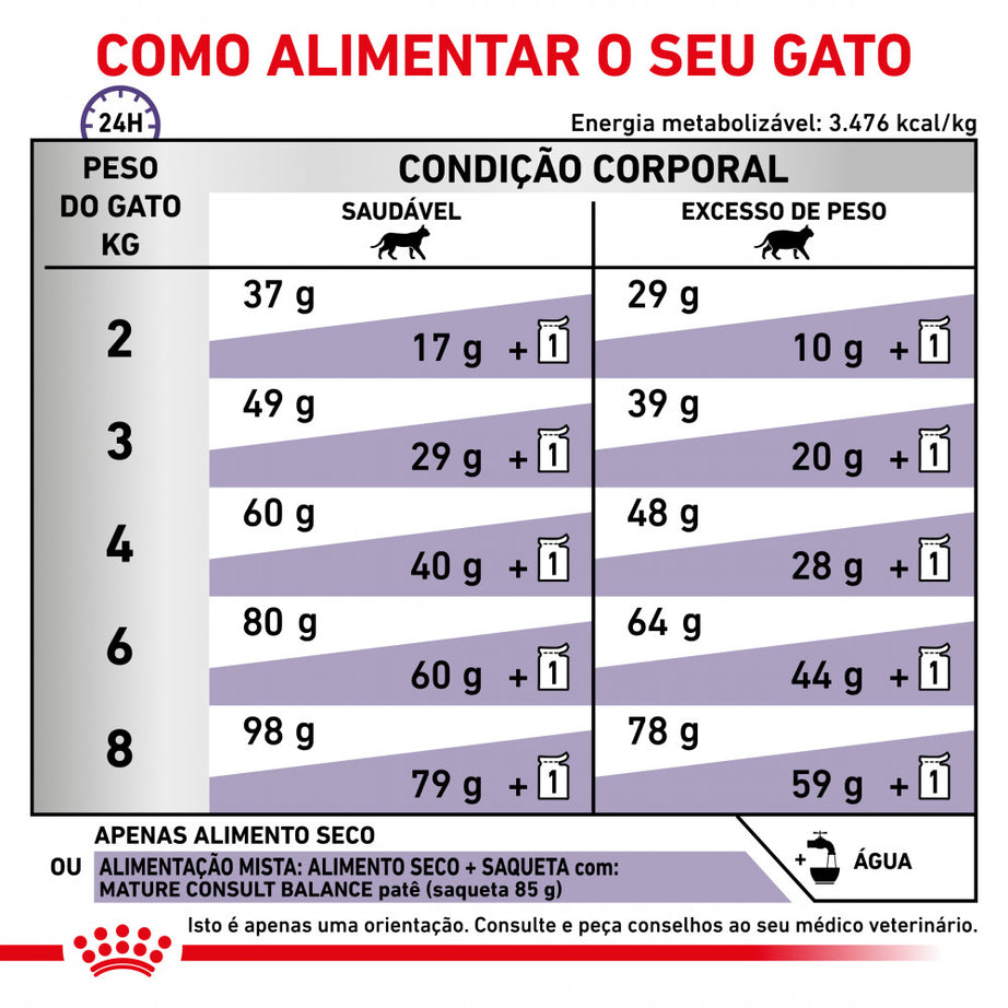 Royal Canin® Veterinary Mature Consult Balance – Ração para Gatos Adultos com mais de 7 Anos e Tendência para o Excesso de Peso