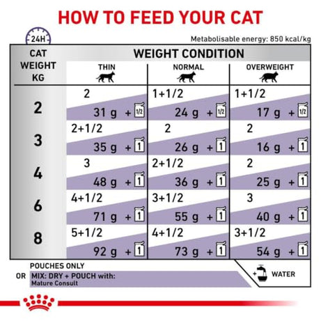 Royal Canin® Veterinary Mature Consult – Alimento Húmido para Gatos com Mais de 7 Anos
