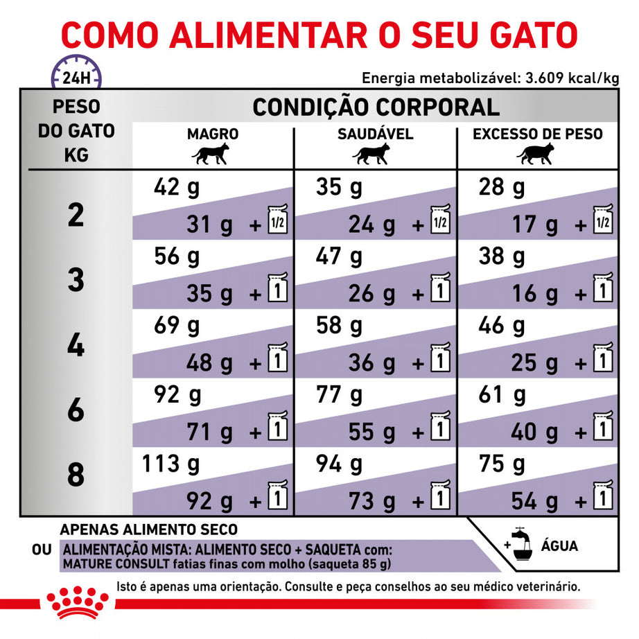 Royal Canin® Veterinary Mature Consult – Ração para Gatos Adultos com mais de 7 anos