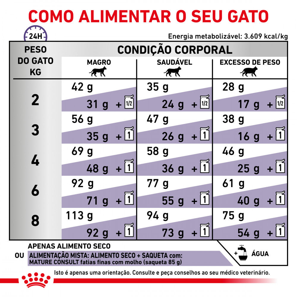 Royal Canin® Veterinary Mature Consult – Ração para Gatos Adultos com mais de 7 anos