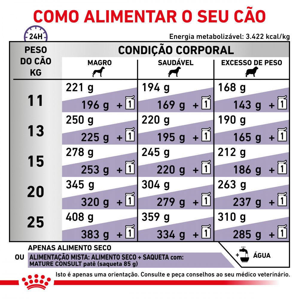 Royal Canin® Veterinary Mature Consult Medium Dogs – Ração para Cães Seniores de Porte Médio >  7 anos