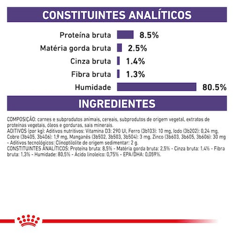 Royal Canin® Veterinary Neutered Adult – Alimento Húmido para Cães Adultos Esterilizados