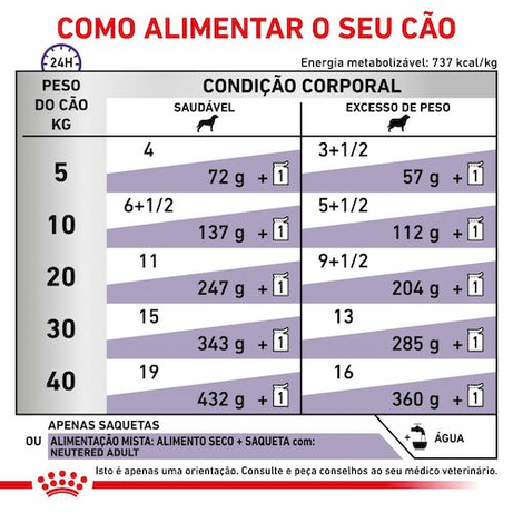 Royal Canin® Veterinary Neutered Adult – Alimento Húmido para Cães Adultos Esterilizados