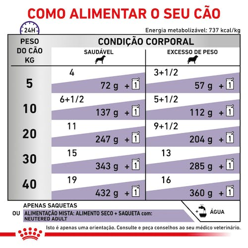 Royal Canin® Veterinary Neutered Adult – Alimento Húmido para Cães Adultos Esterilizados