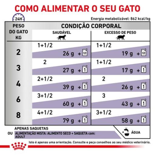Royal Canin® Neutered Maintenance – Alimento Húmido para Gatos Esterilizados até aos 7 Anos
