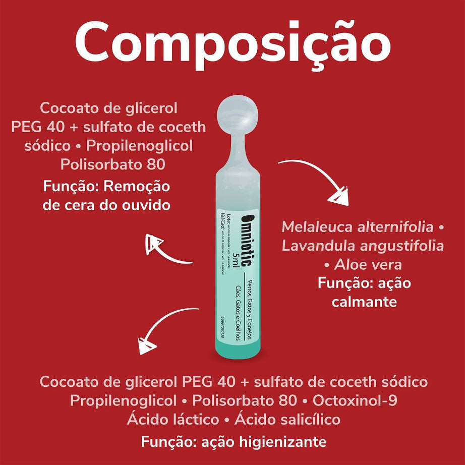 Omniotic - Ampolas para cão, gato, coelho 20x 5ml
