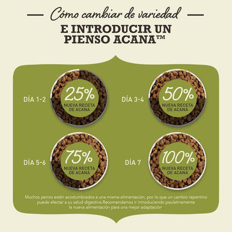 Acana Dog Adult