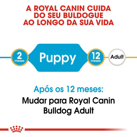Royal Canin Bulldog Puppy | 12 Kg - Ração seca para cachorro da raça Bulldog