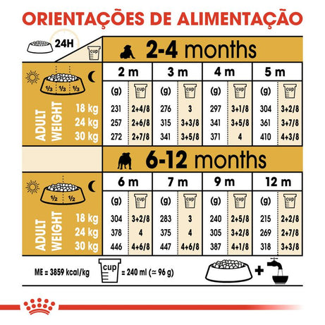 Royal Canin Bulldog Puppy | 12 Kg - Ração seca para cachorro da raça Bulldog