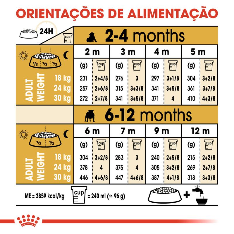 Royal Canin Bulldog Puppy | 12 Kg - Ração seca para cachorro da raça Bulldog