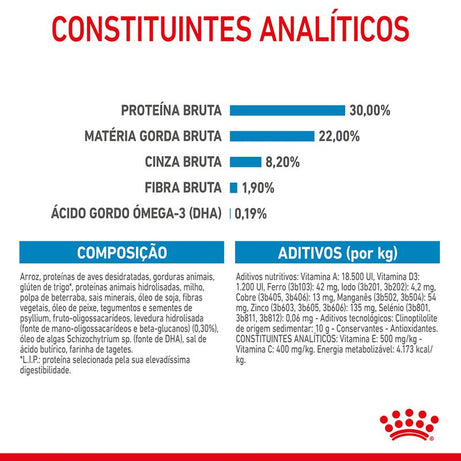 Royal Canin Dog Giant Starter Mother & Babydog | 15 Kg - Ração seca para cachorro recém-nascido e cadela gestante/lactante de porte gigante