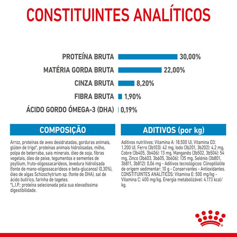 Royal Canin Dog Giant Starter Mother & Babydog | 15 Kg - Ração seca para cachorro recém-nascido e cadela gestante/lactante de porte gigante