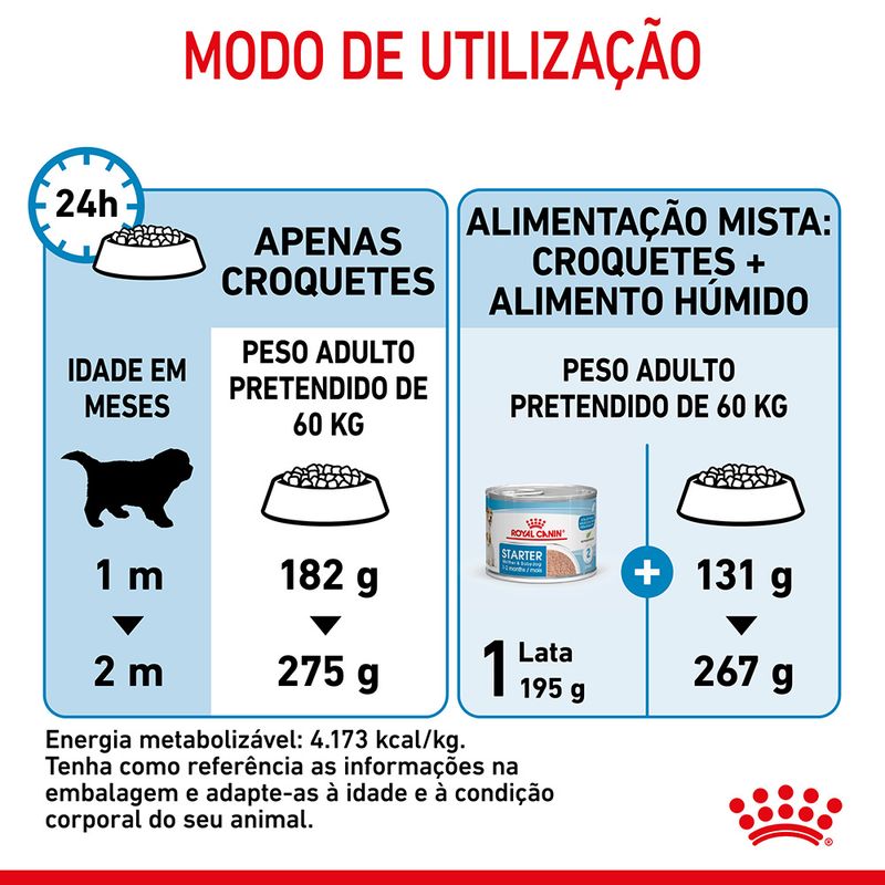 Royal Canin Dog Giant Starter Mother & Babydog | 15 Kg - Ração seca para cachorro recém-nascido e cadela gestante/lactante de porte gigante