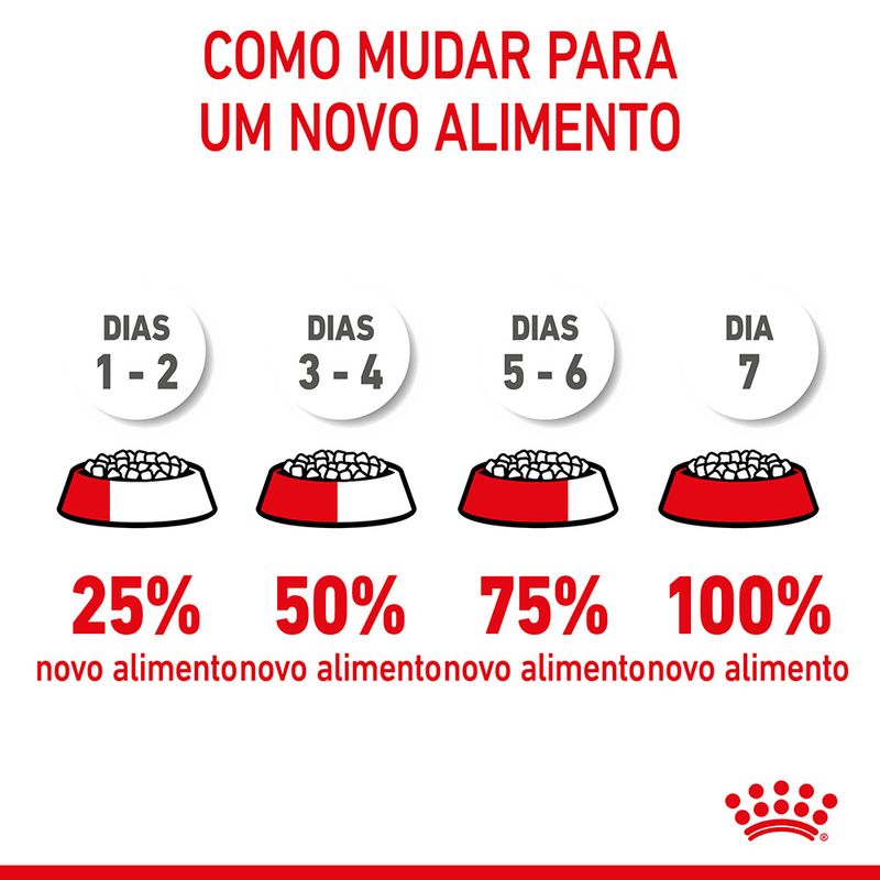 Royal Canin Dog Giant Starter Mother & Babydog | 15 Kg - Ração seca para cachorro recém-nascido e cadela gestante/lactante de porte gigante