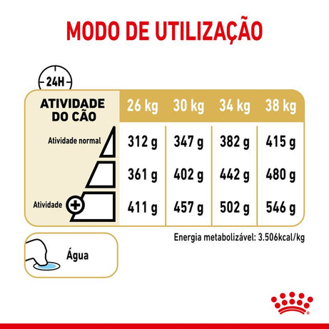 Royal Canin Dog Labrador Ageing 5+ | 12 kg