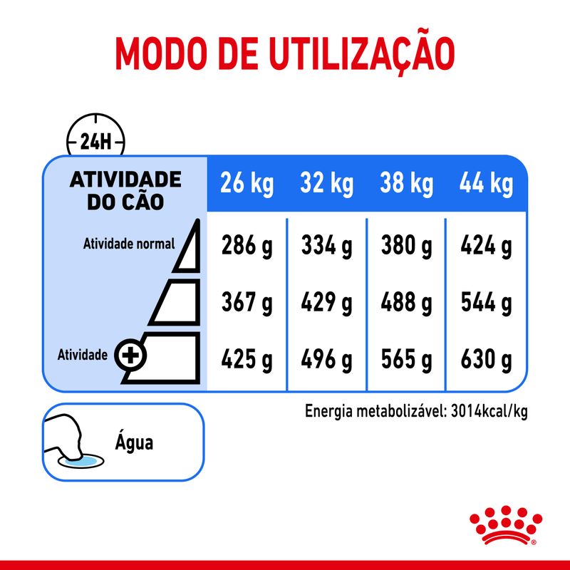 Royal Canin Dog Maxi Light Weight Care - Ração seca para cão adulto de porte grande para controlo de peso