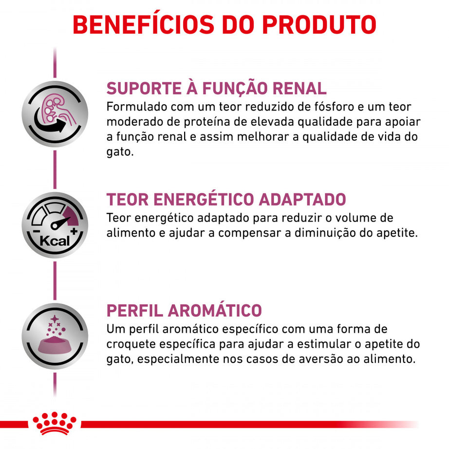 Royal Canin Vet Urinary S/O Feline