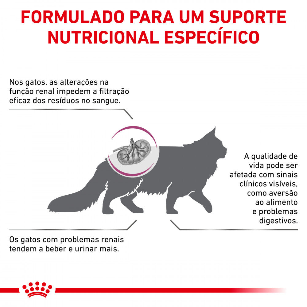 Royal Canin Vet Urinary S/O Feline