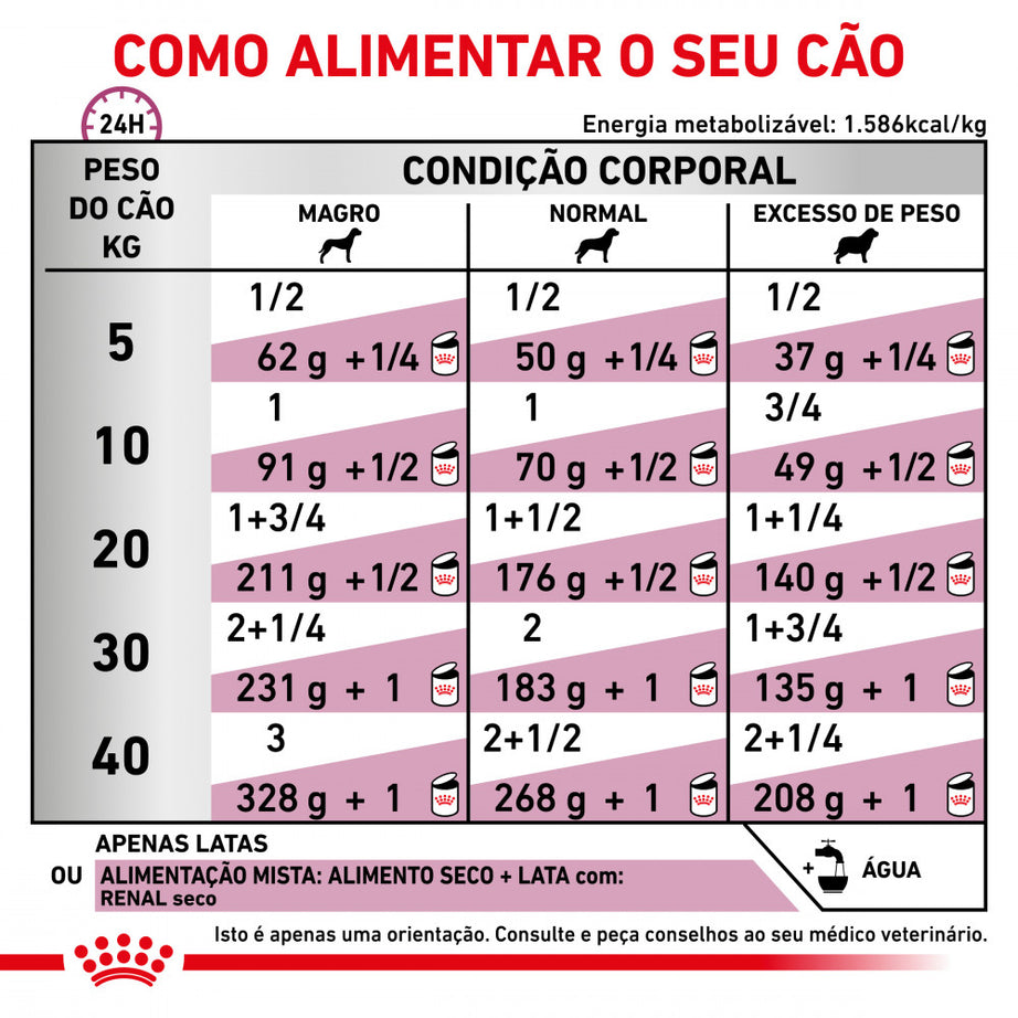 Royal Canin® Veterinary Renal – Alimento Húmido para Cão Adulto