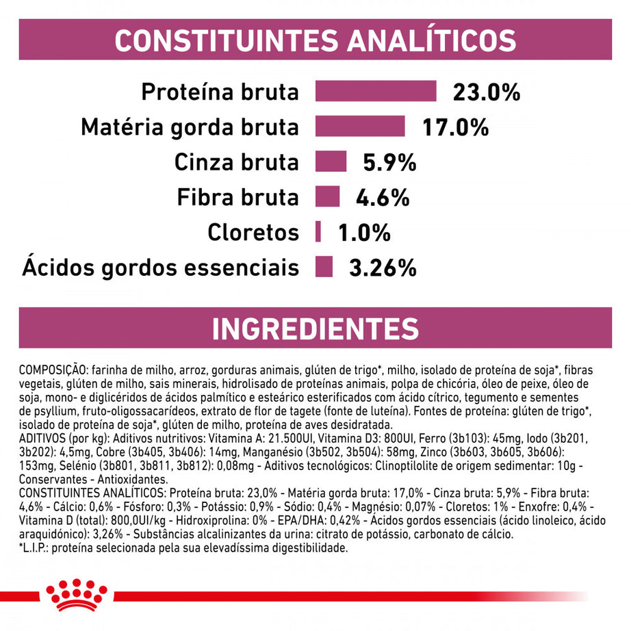 Royal Canin Vet Urinary S/O Feline