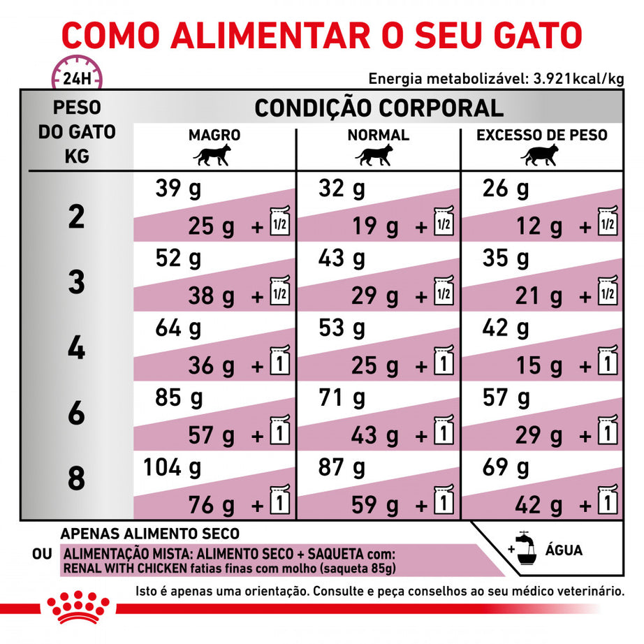 Royal Canin Vet Urinary S/O Feline