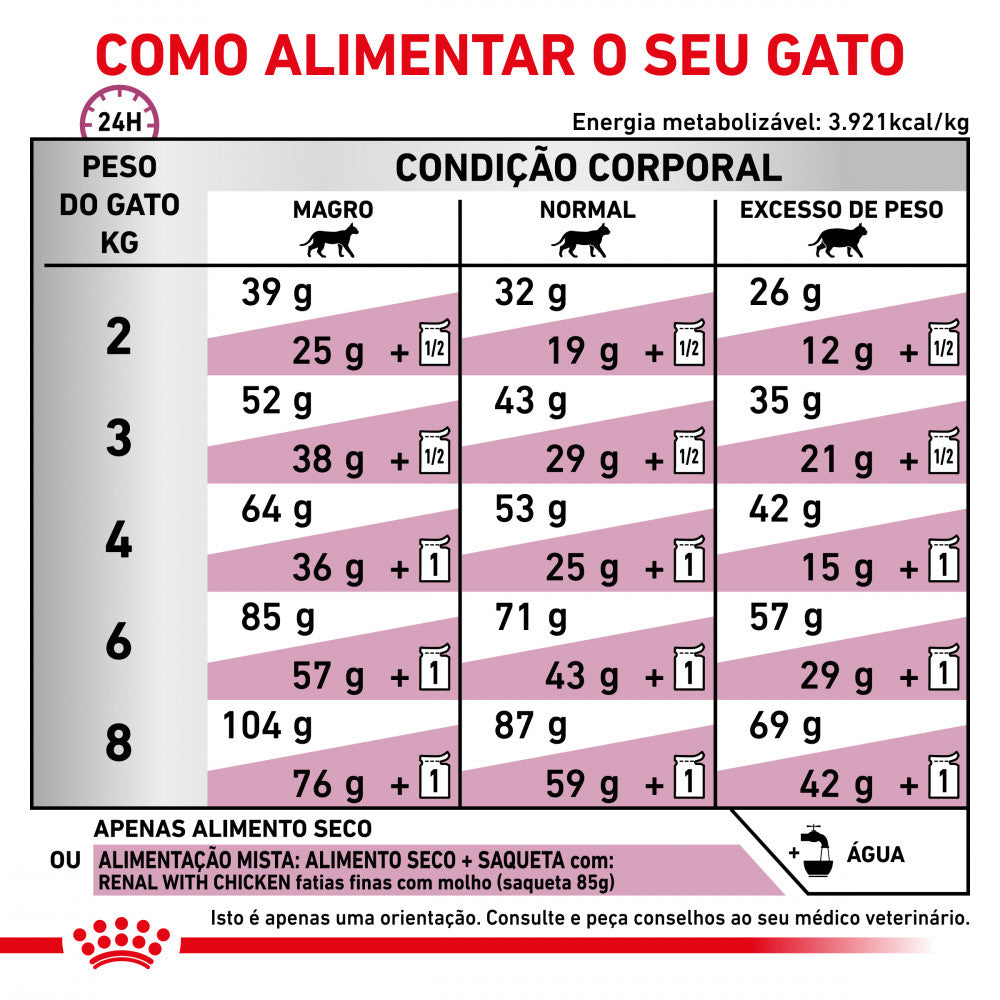 Royal Canin Vet Urinary S/O Feline